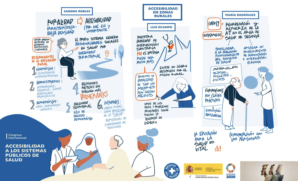 Extracto del relato gráfico del I Congreso Internacional de Accesibilidad a los sistemas públicos de salud. Ilustraciones elaboradas por Alex Valero, de Visual Materia